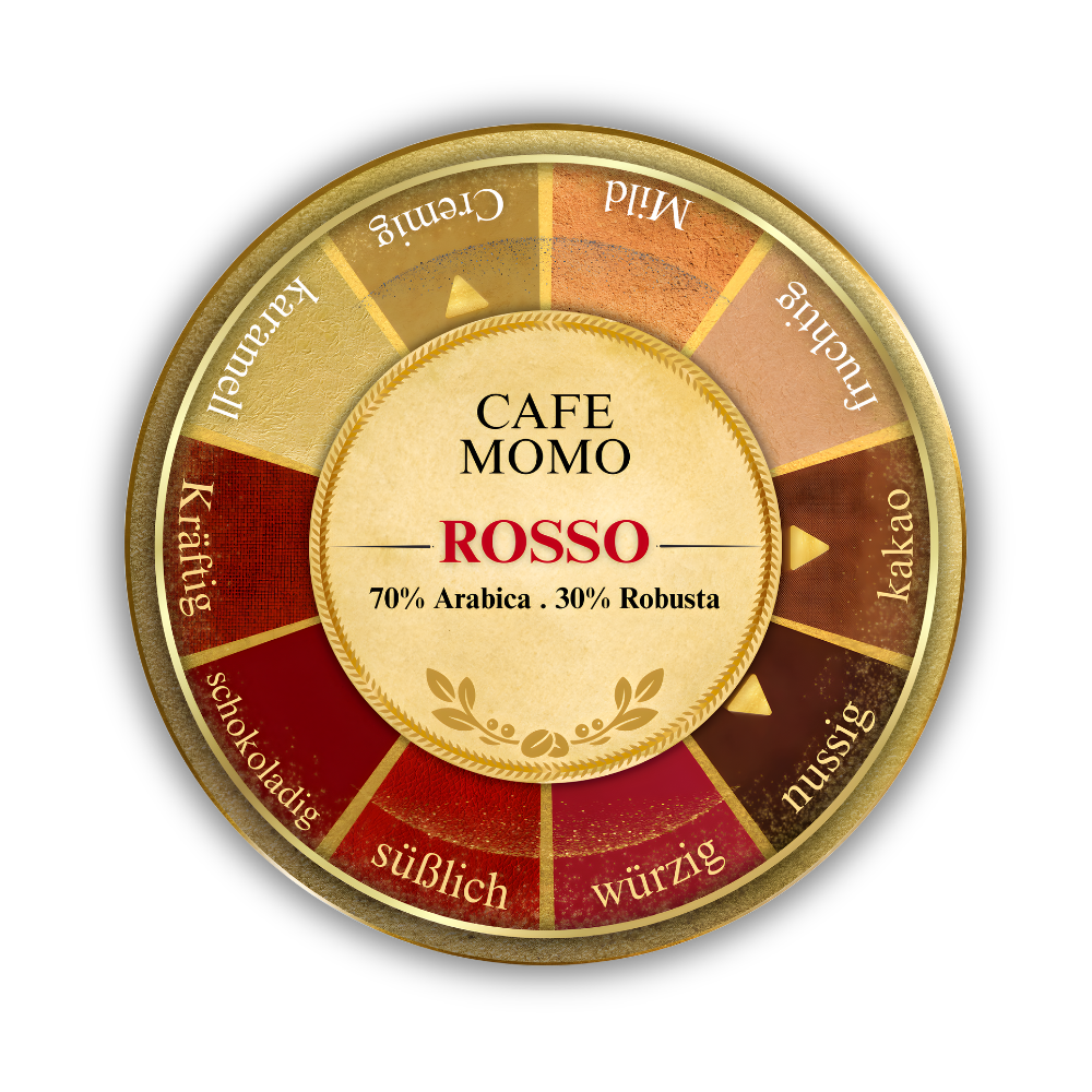 Kaffee Momo Rosso – Cremiger Espresso
