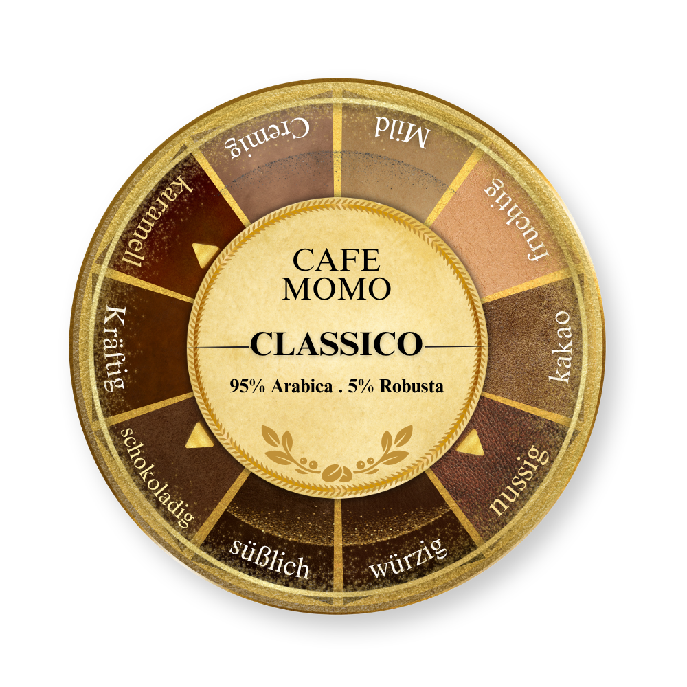 Kaffee Momo Classico – Premium Espresso